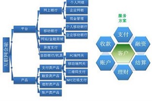 监狱建造者 中心城