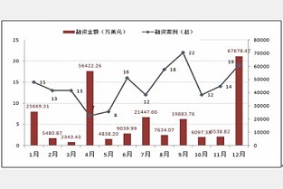 相城二手房出售 北辰租房